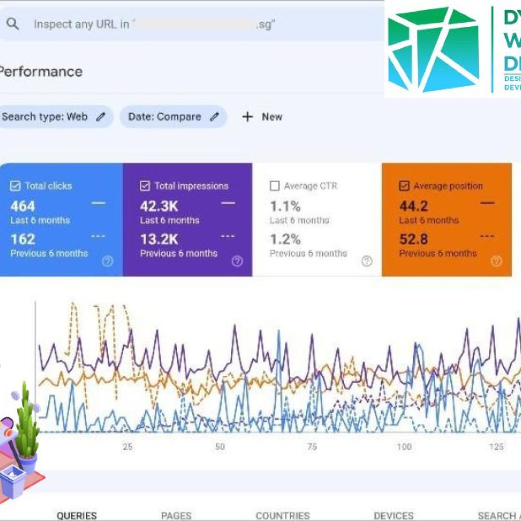 Worthwhile Website Design Solutions for Any Budget