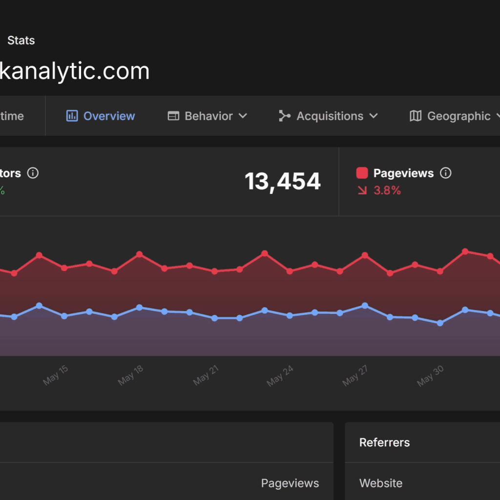 Respectful Analytics: Gentle Insights Without Tracking Fuss Respectful Analytics: Gentle Insights Without Tracking Fuss