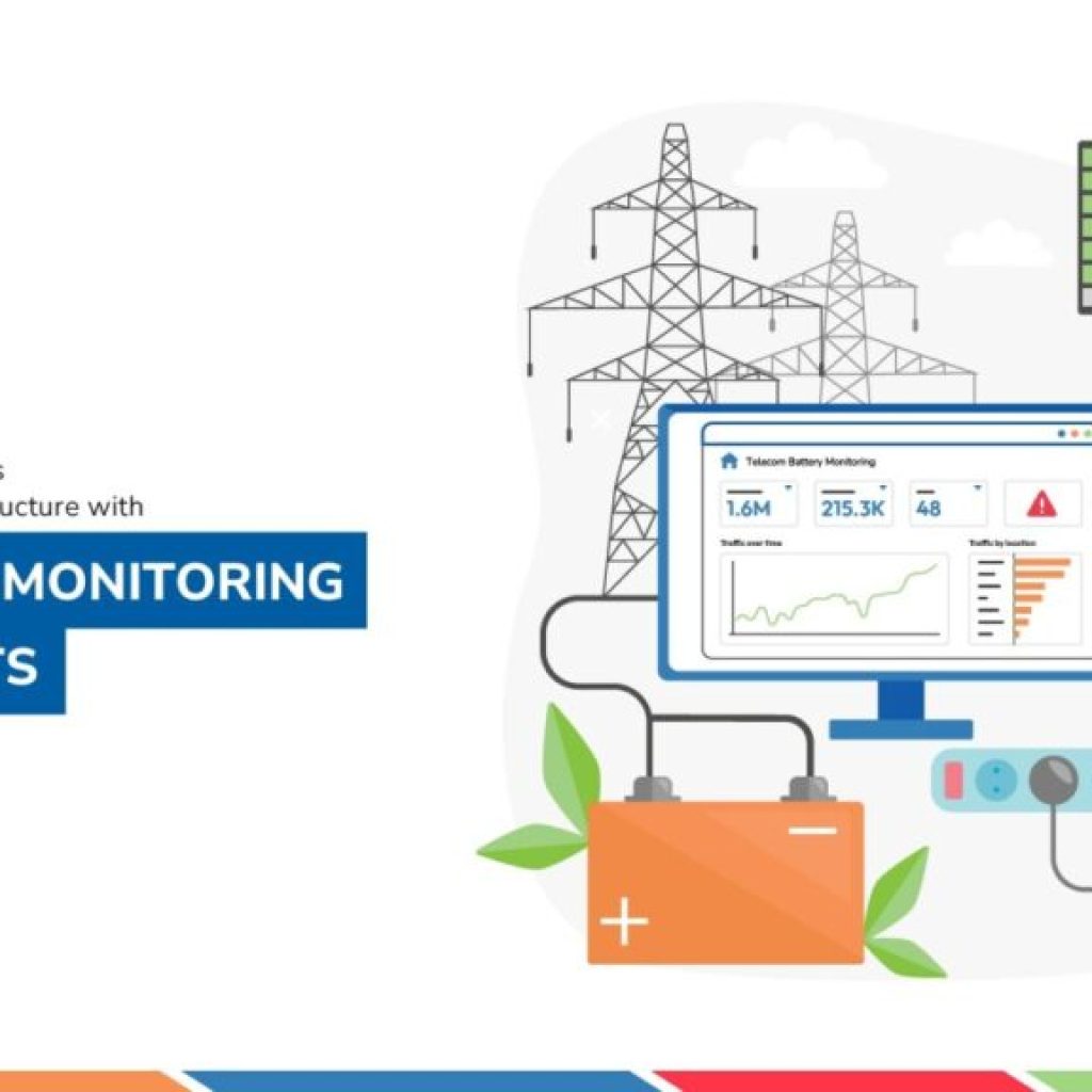 AI-driven IoT monitoring: Predict,Protect,Perfect AI-driven IoT monitoring: Predict,Protect,Perfect