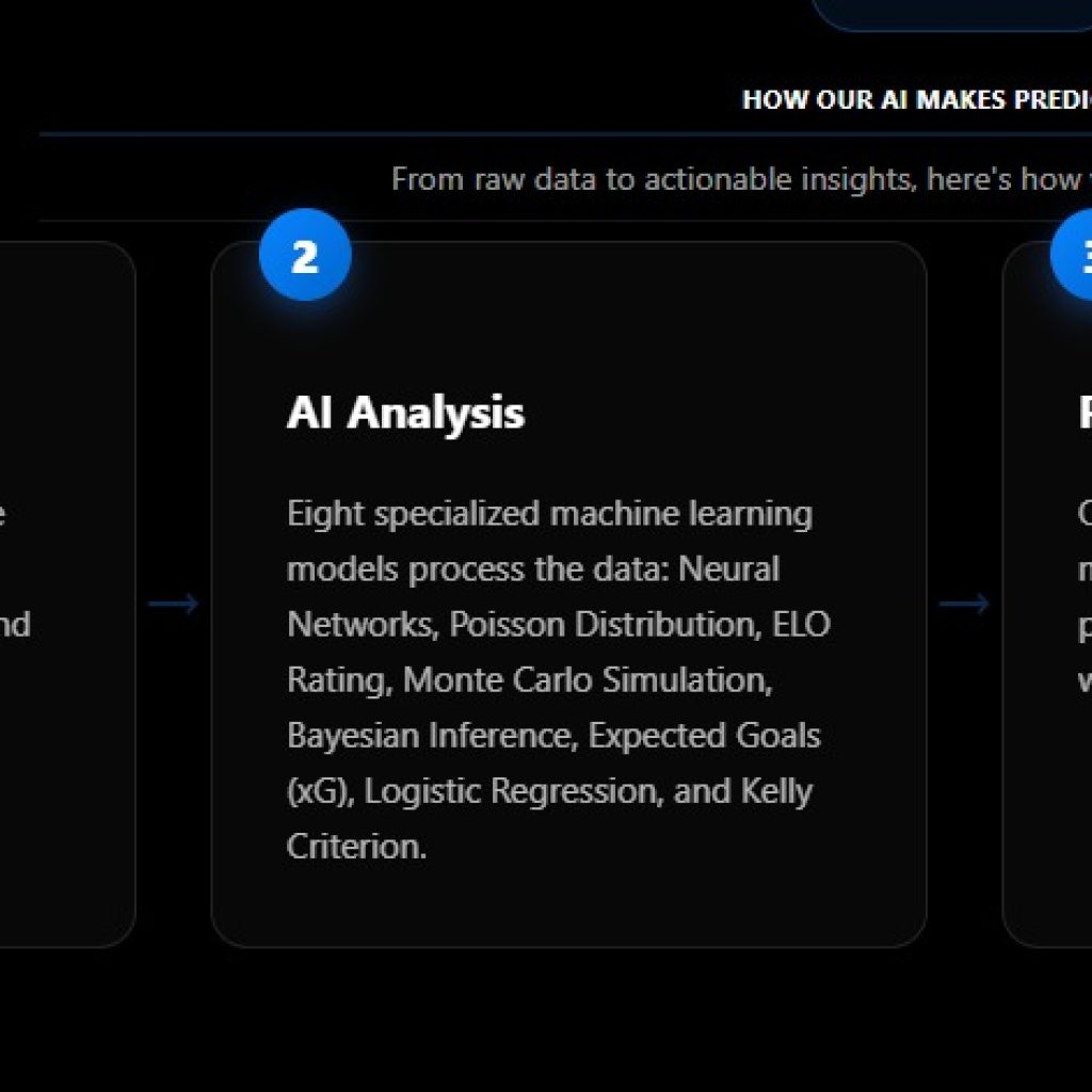 How Data-Driven Insights Elevate Sports Strategy