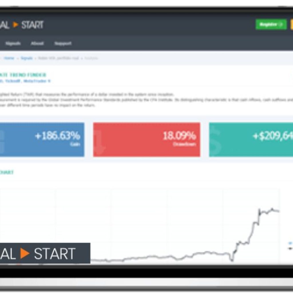 Mastering Forex Trading: Insights, Signals & Strategies