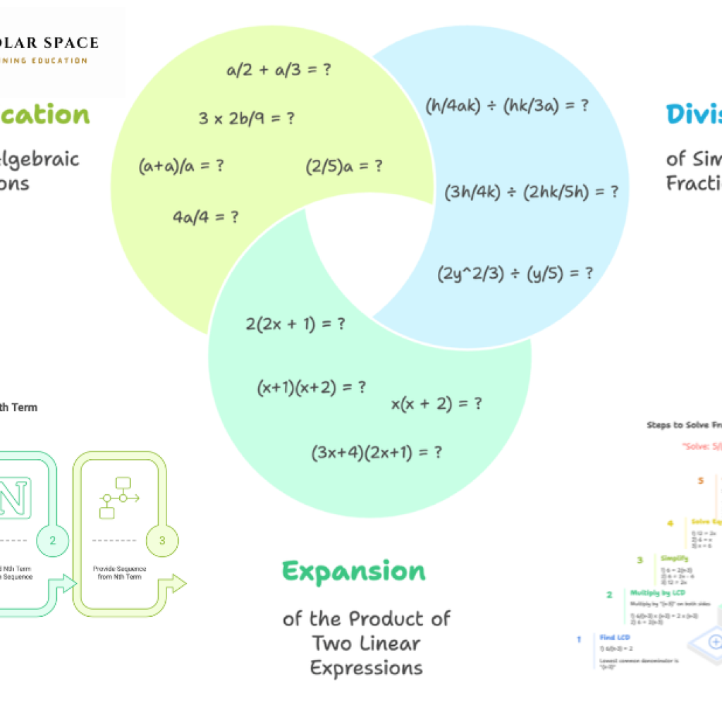 O Level Math Tuition that Builds Confidence and Skills