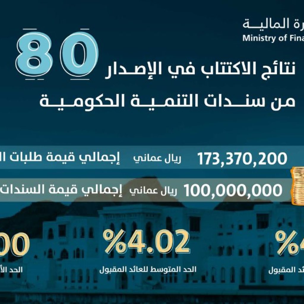إجراءات جديدة للمستفيدين في عمان وتسهيلات التحويلات الإلكترونية