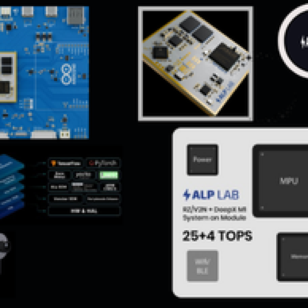 Top Embedded SoM Solutions for Rapid, Reliable System-on-Module Deployments