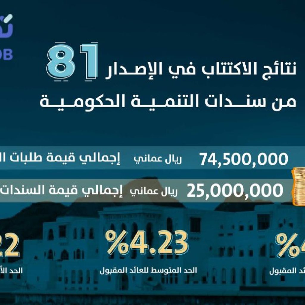 أفكار تمويل سلاسل الإمداد في عمان ودورها في الاقتصاد الوطني