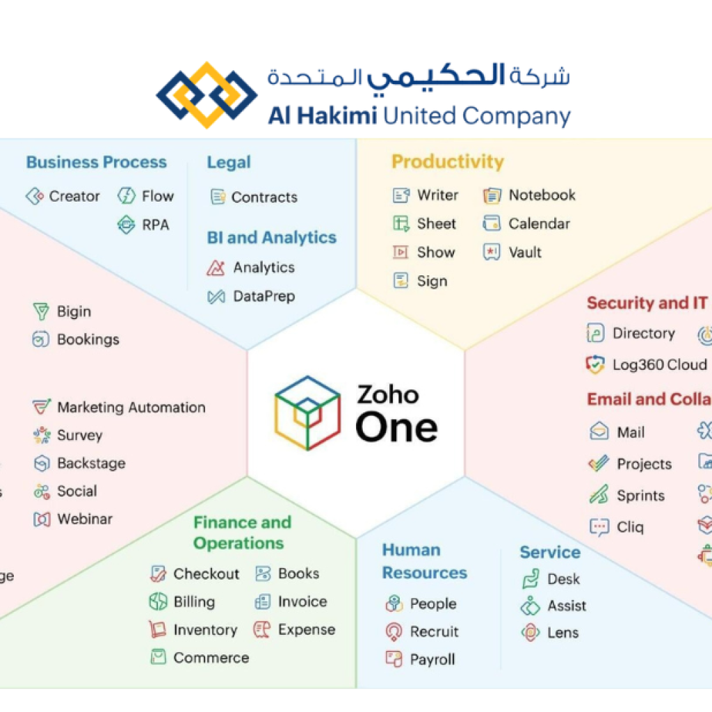 Tailored Zoho CRM Customization for Your Business Needs