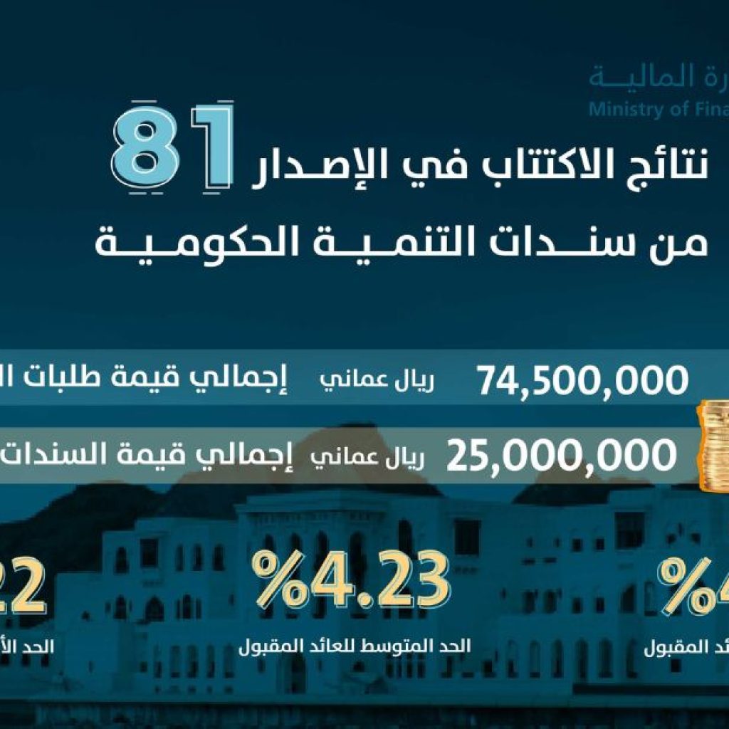 A Fresh Look at the National Budget: Trends, Priorities and Projections